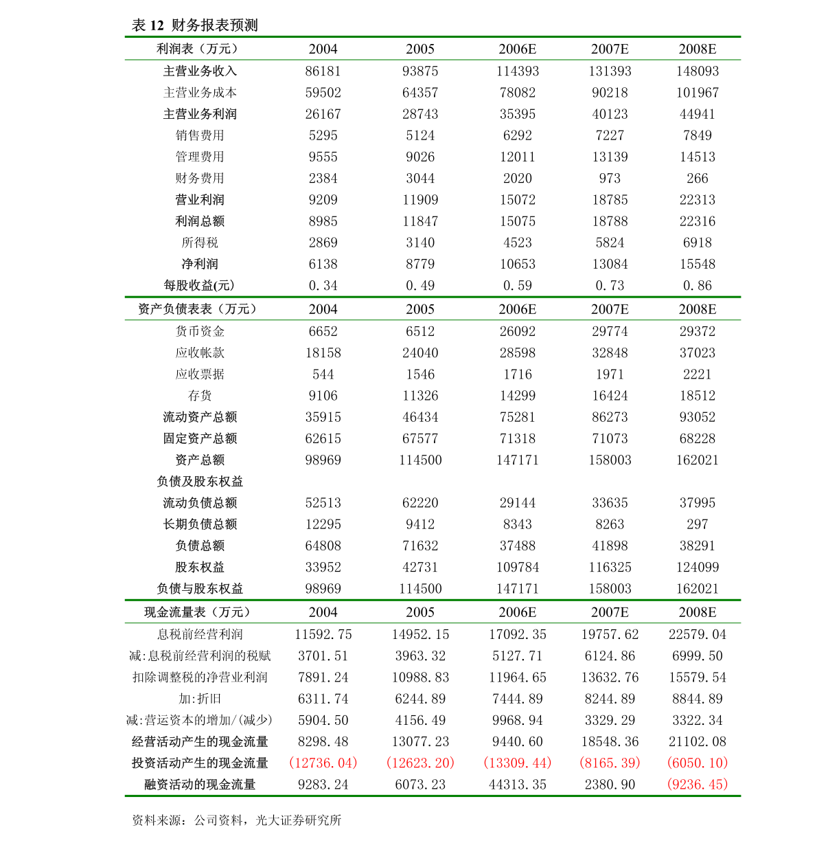 *ST易尚 关于签署框架合作协议暨四川组织文化艺术交流活动的公告